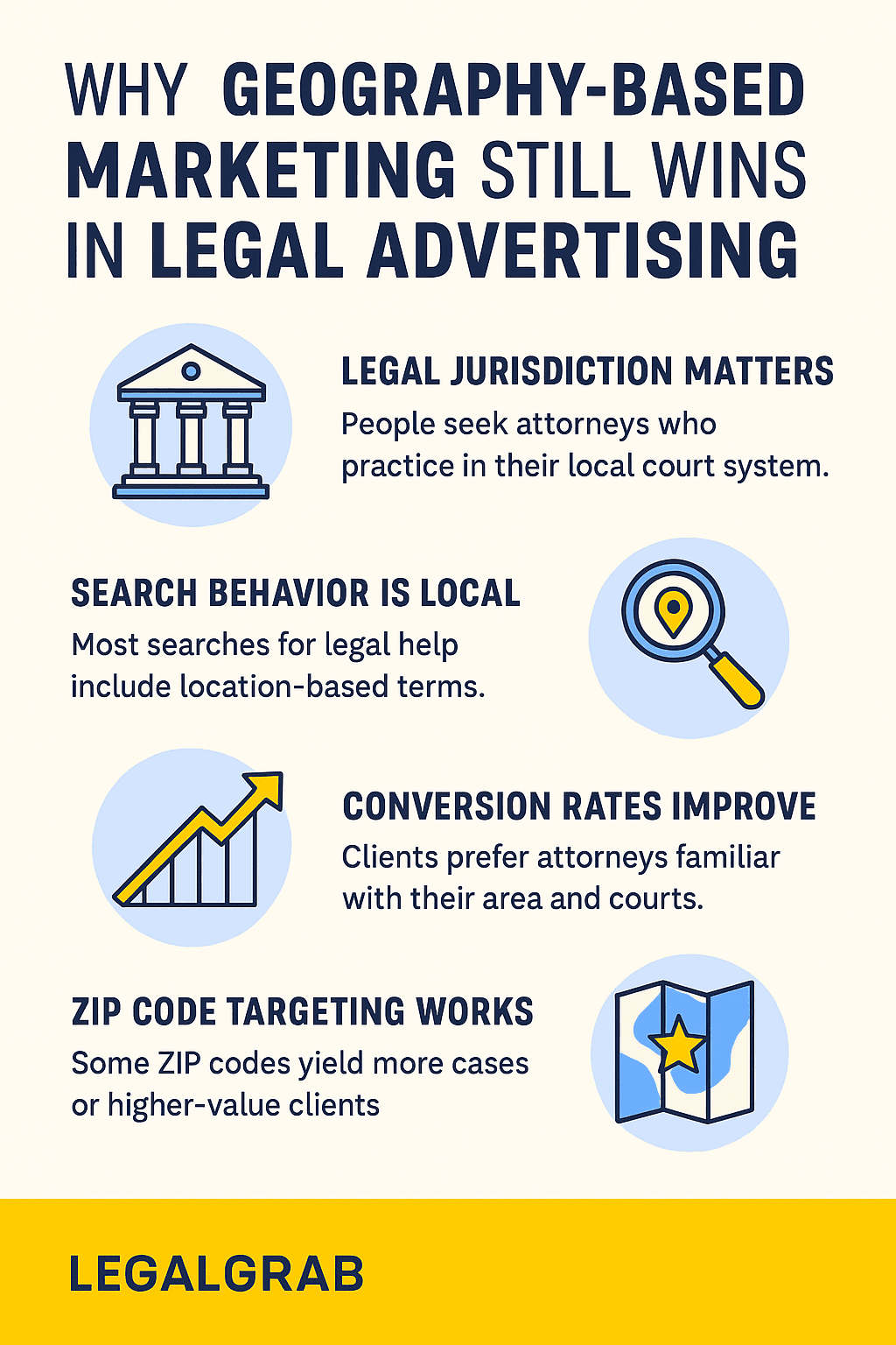 LegalGrab Geo Targeting Works.png